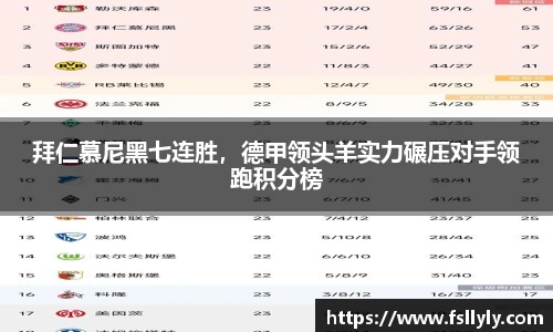 拜仁慕尼黑七连胜，德甲领头羊实力碾压对手领跑积分榜