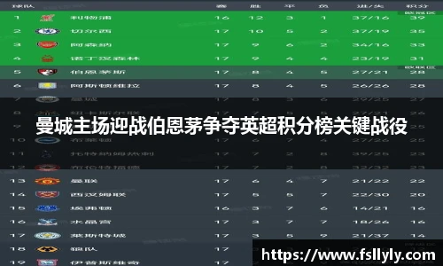 曼城主场迎战伯恩茅争夺英超积分榜关键战役
